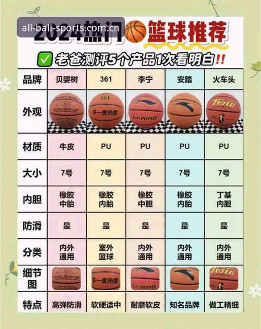 有球体育可靠吗评测 有球体育全站值得信赖吗?一篇老用户的有球体育可靠吗评测告诉你答案